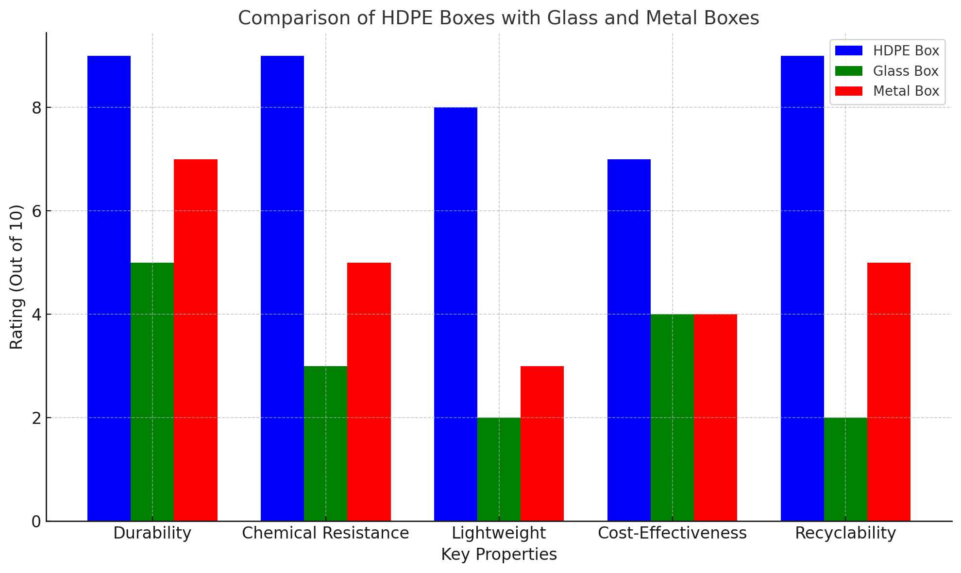 Comparison Comparison